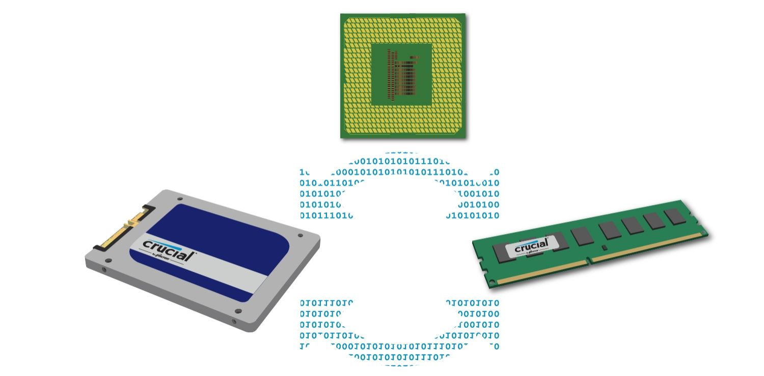 데이터, CPU, 스토리지 및 메모리가 함께 작동하는 방식.